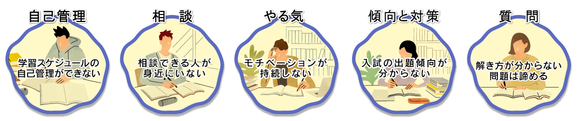 自己管理・相談・やる気・傾向と対策・質問