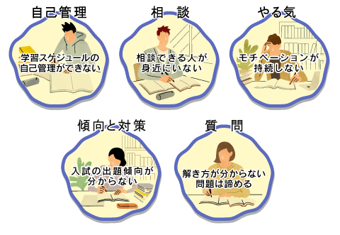 自己管理・相談・やる気・傾向と対策・質問　スマホ用
